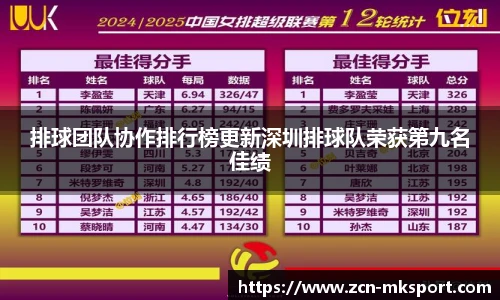 排球团队协作排行榜更新深圳排球队荣获第九名佳绩